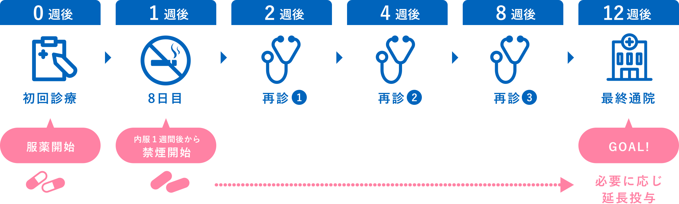 禁煙外来 医療法人社団一哲会 山下クリニック 静岡県浜松市の禁煙外来 予防接種 各種検査なら 山下クリニック