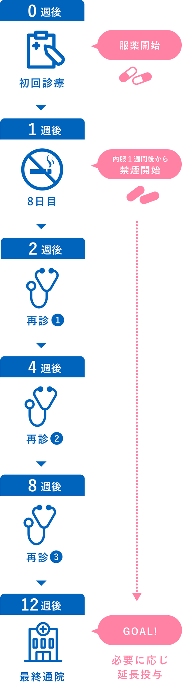 禁煙外来 医療法人社団一哲会 山下クリニック 静岡県浜松市の禁煙外来 予防接種 各種検査なら 山下クリニック